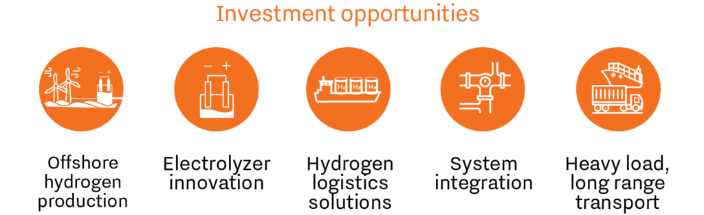 infographic of the 5 major investment opportunities in the netherlands