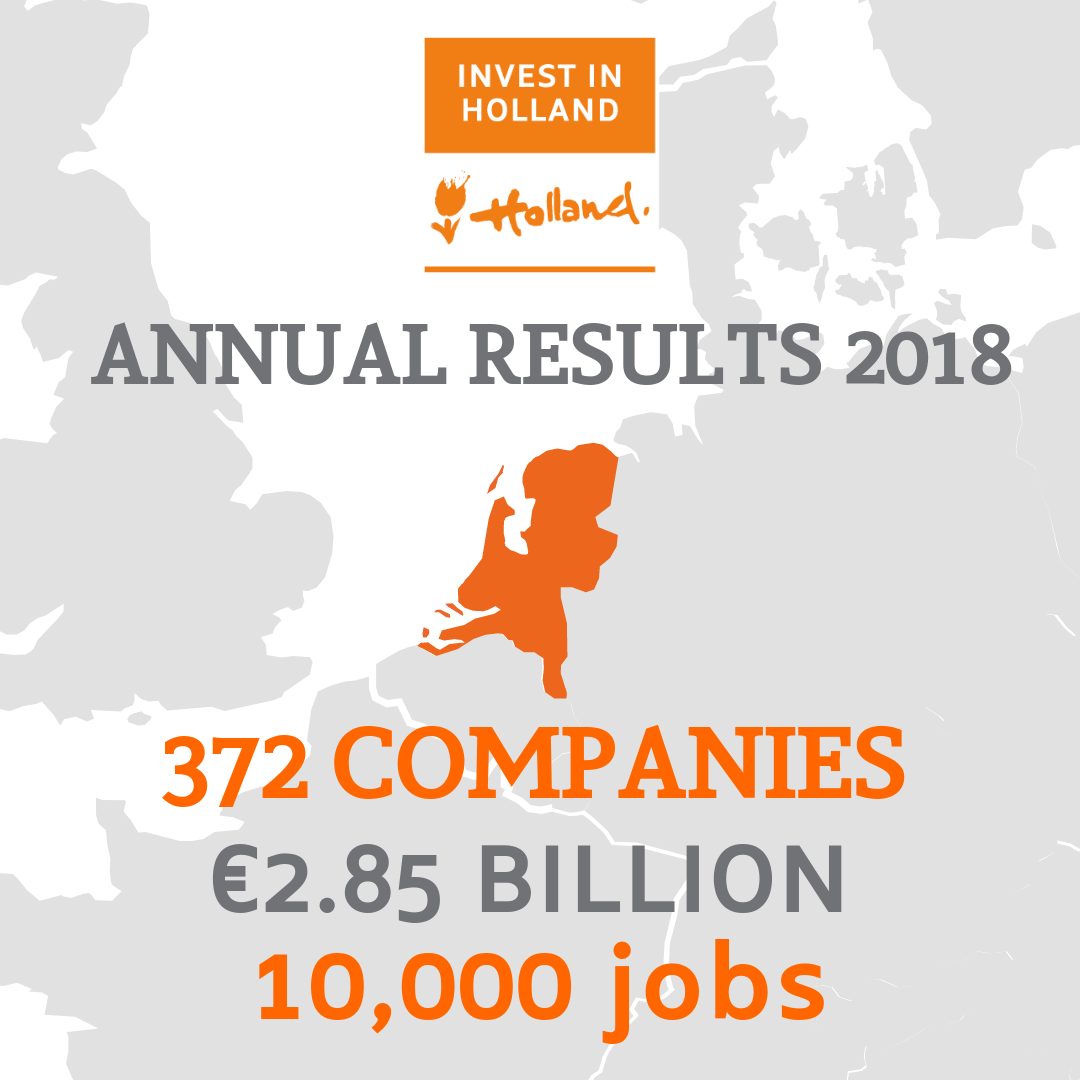 More Foreign Companies Invest In Holland In 2018: 10,000 Extra Jobs