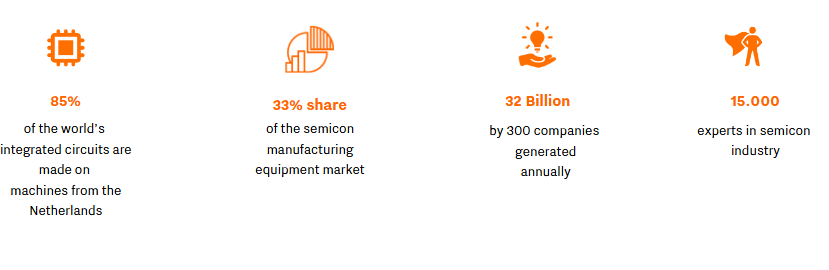 Semicon in the Netherlands