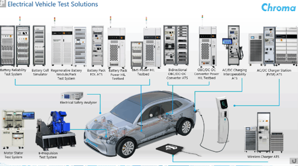 Chroma Electrical Vehicle Test Solutions